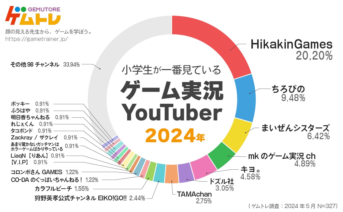 OTONARI、作曲家 門田和峻の音楽活動支援のスポンサー契約を締結