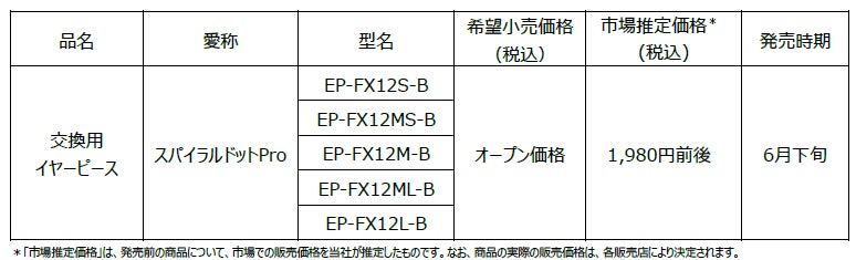 完全ワイヤレスイヤホン「HA‐FX550T」を発売