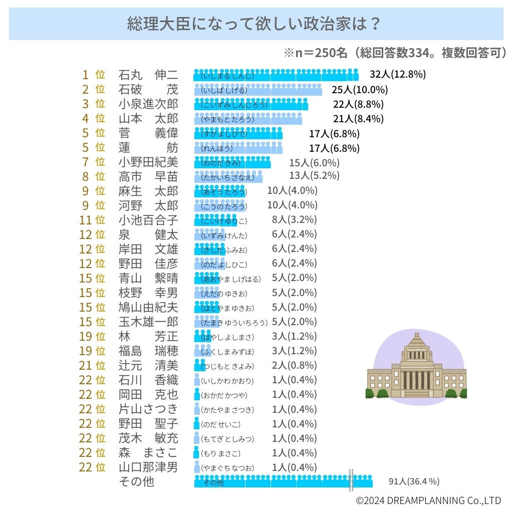 信州安曇野に舞い降りる名月の能 「第33回信州安曇野薪能」を８月24日に開催