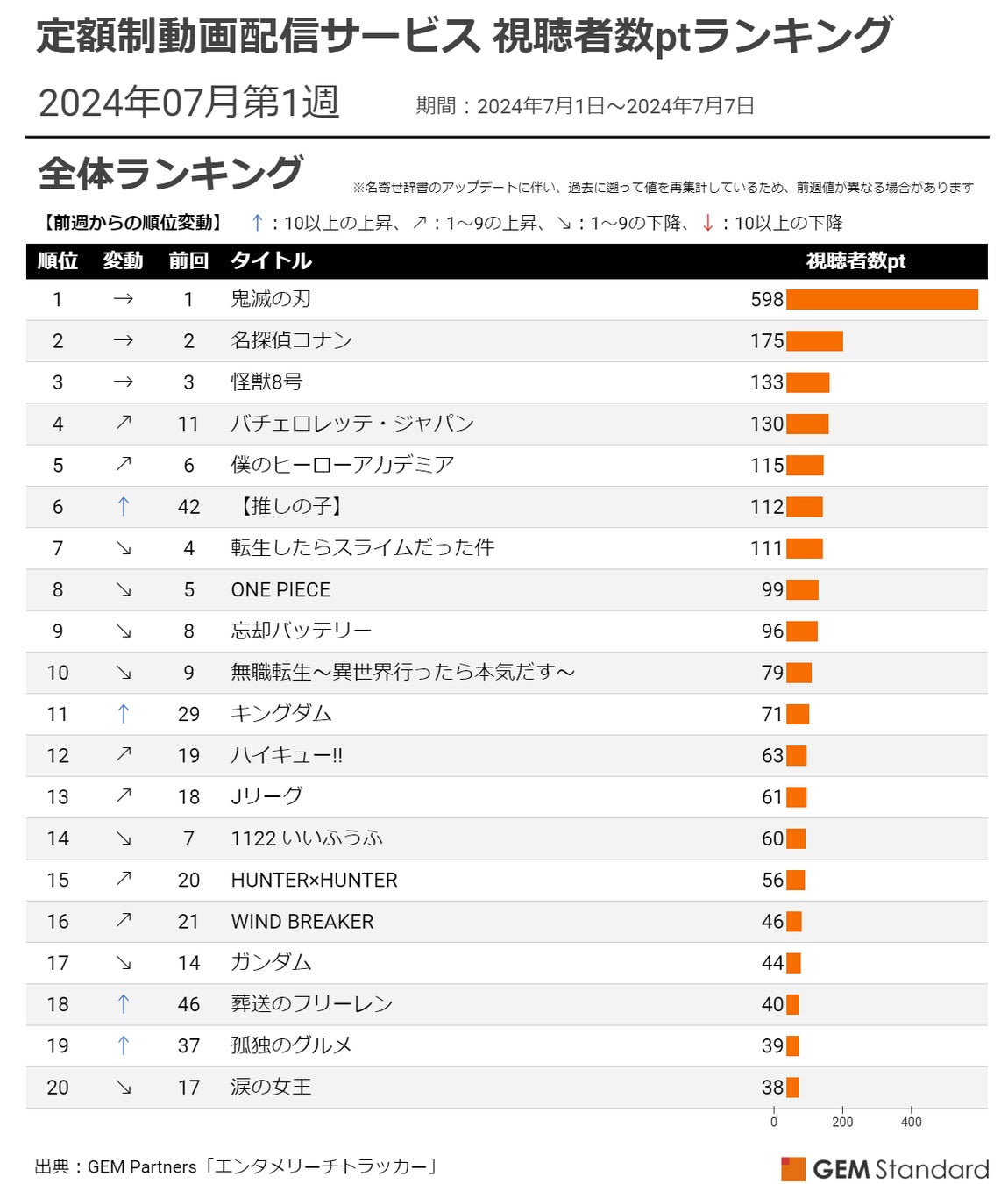 NMB48・上西怜さんがディレクターのファッションブランド「Reeshe」をローンチ。ペアで着られるルームウェアをご提案。