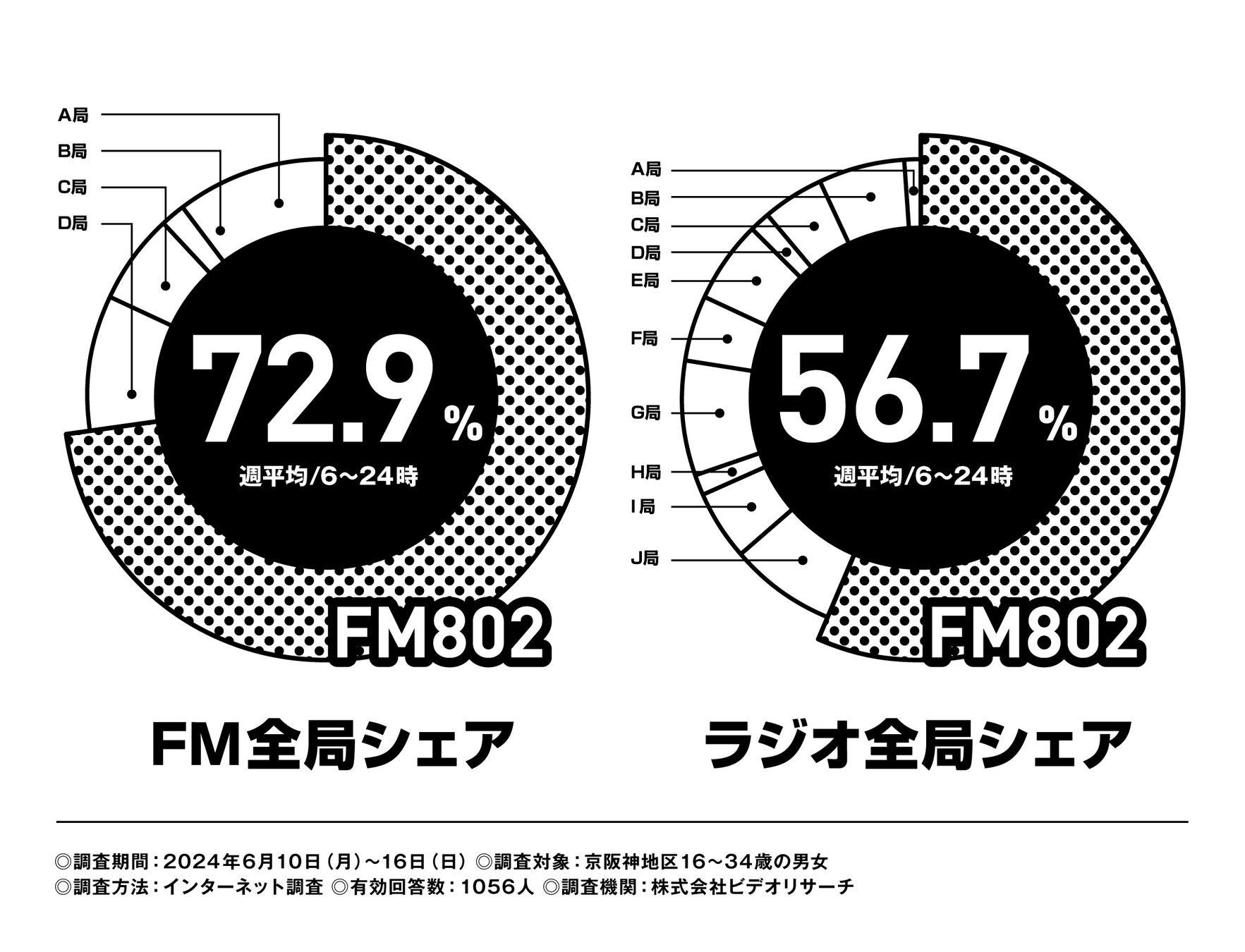 サルゴリラが福島市に自転車旅へ…雨で番組の醍醐味がなくなる!?『自転車でイイとこ行ってみよう！』＃55　7月14日（日）　17:00～放送