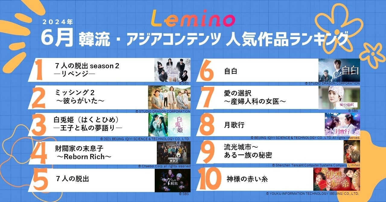 6月のLemino韓流・アジア人気ランキング第1位は「７人の脱出 season２―リベンジ―」!!