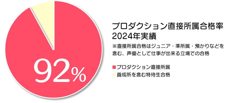 抱腹絶倒！‘家族っていいな’ ドタバタファミリーのワンシチュエーションコメディ舞台が帰ってくる！舞台【素敵なカミングアウト】上演決定！