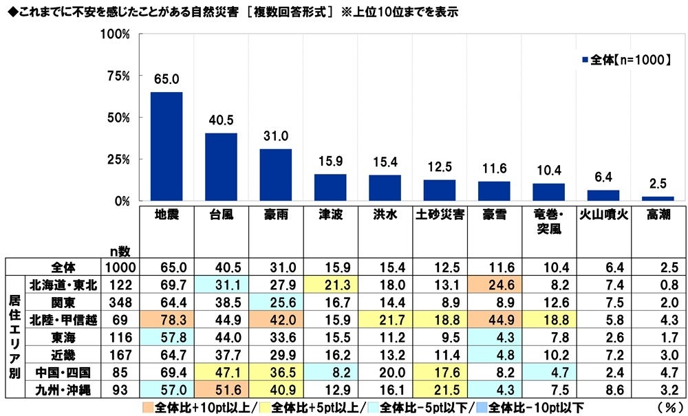 スカパーＪＳＡＴ調べ　災害時に頼りになりそうな芸能人　1位「サンドウィッチマン」2位「あばれる君」3位「江頭2:50」