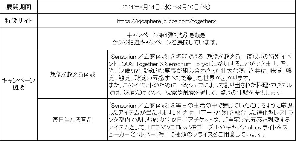 あんさんぶるスターズ！！アルバムシリーズ 『TRIP』Knights発売記念！Knights×サンシャイン６０展望台 「てんぼうパーク」詳細を公開！