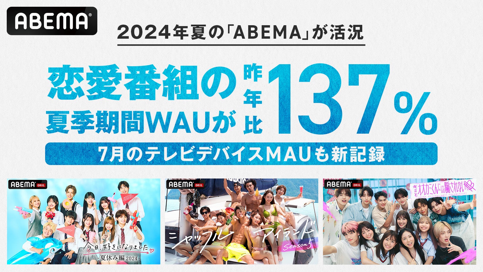 新しい未来のテレビ「ABEMA」、2024年夏の視聴が好調で記録更新恋愛番組における夏季期間の週間視聴者数が昨年比137％に成長、『今日好き』『シャッフルアイランド』『オオカミくん』が牽引