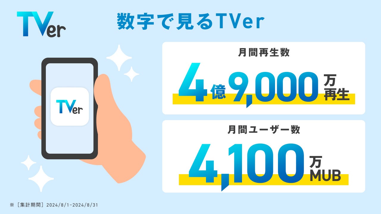 【TVer】利用動向をまとめた「数字で見るTVer」初公開