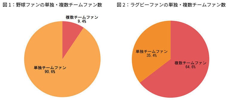 PARCOが主催するART＆CULTUREの祭典＜P.O.N.D. 2024＞　PARCO MUSEUM TOKYOにて開催決定！