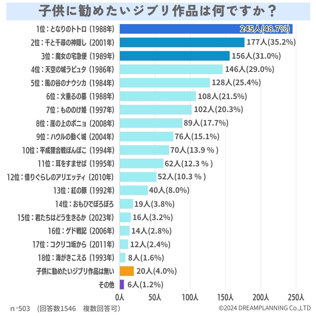 「TBS厚生会」への福利厚生サポートの一環として、育児と仕事の両立に関するセミナーを開催します！