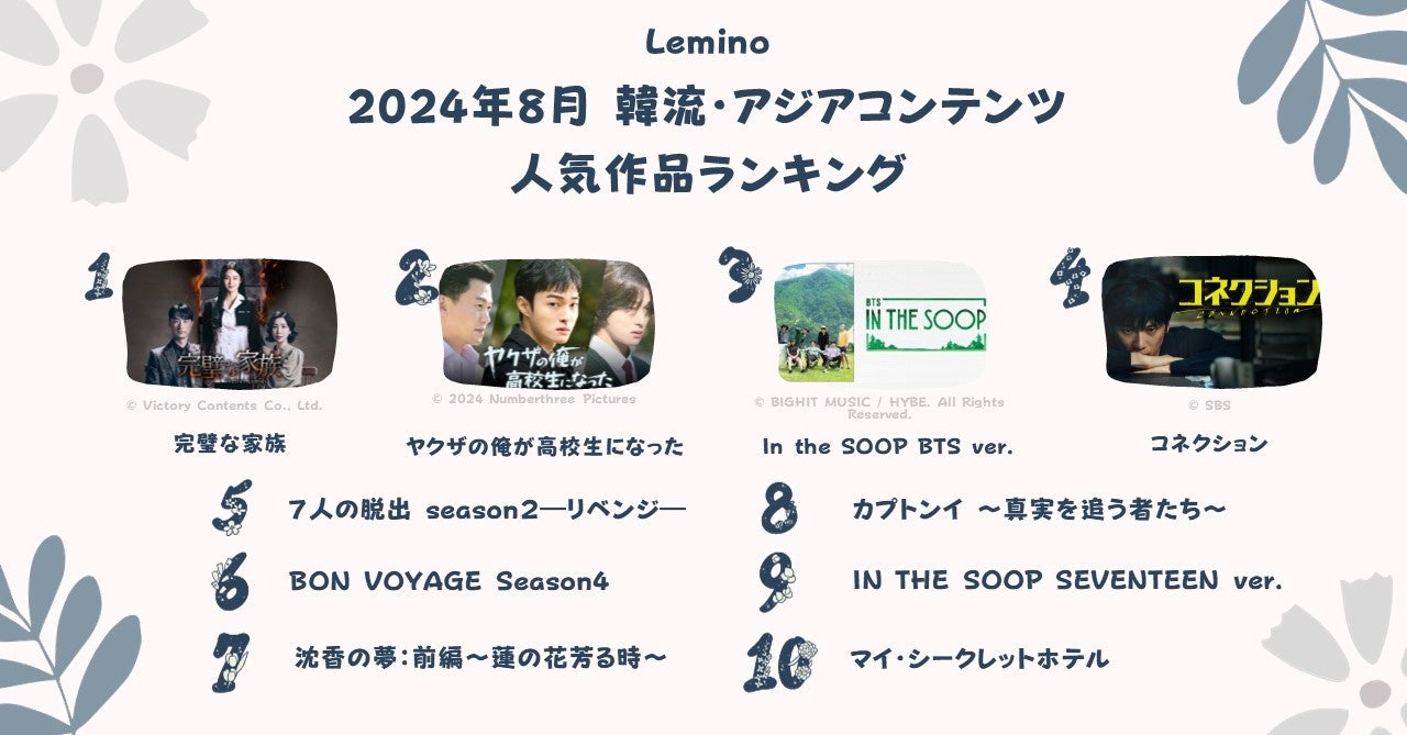 8月のLemino韓流・アジア人気ランキング発表！！第1位は行定勲監督の韓国ドラマ初演出で大注目となった家族を取り巻く極上ミステリー「完璧な家族」