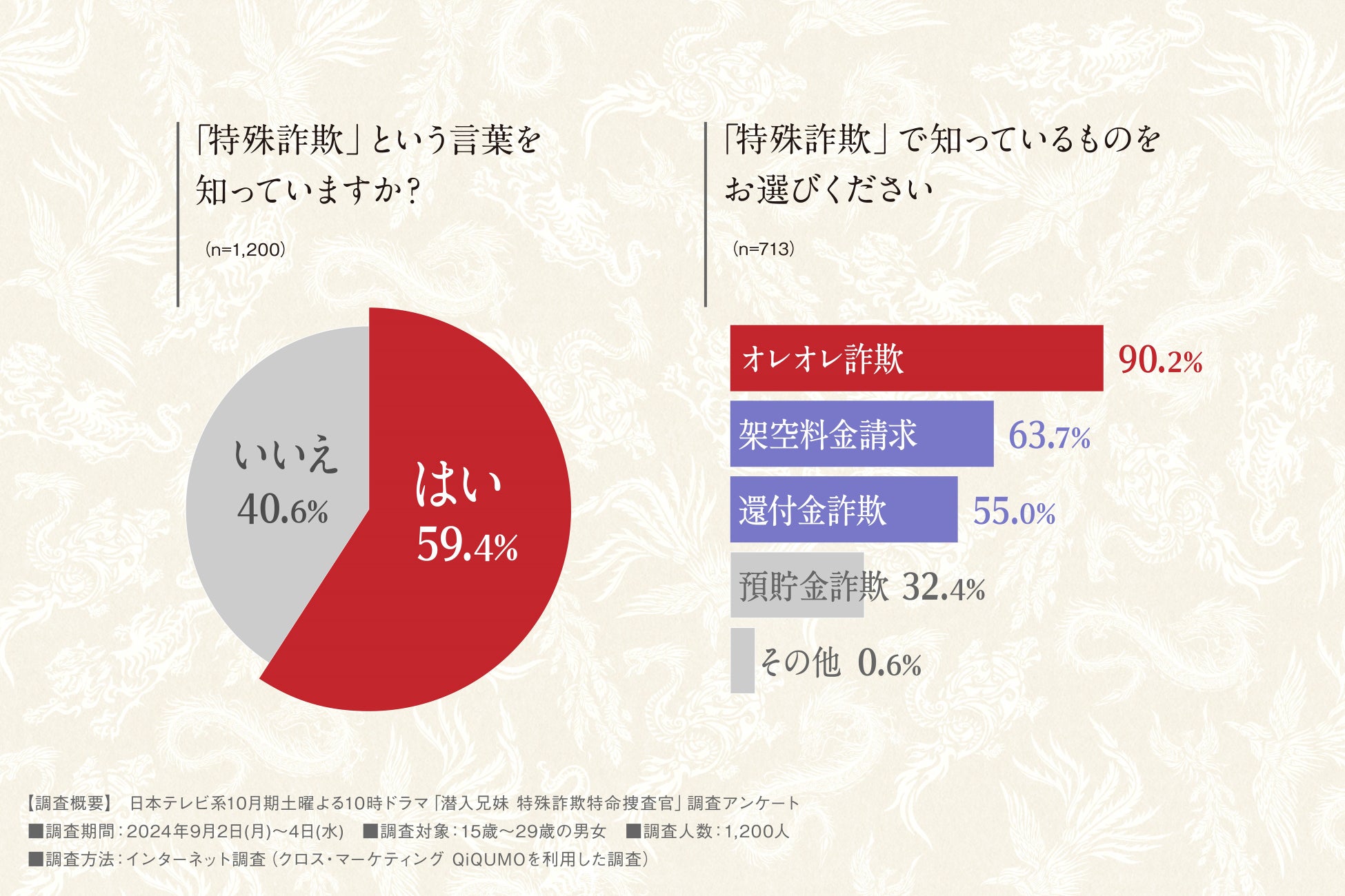 「第49回報知映画賞」読者投票スタート！高級ホテル宿泊券など豪華賞品が当たる！