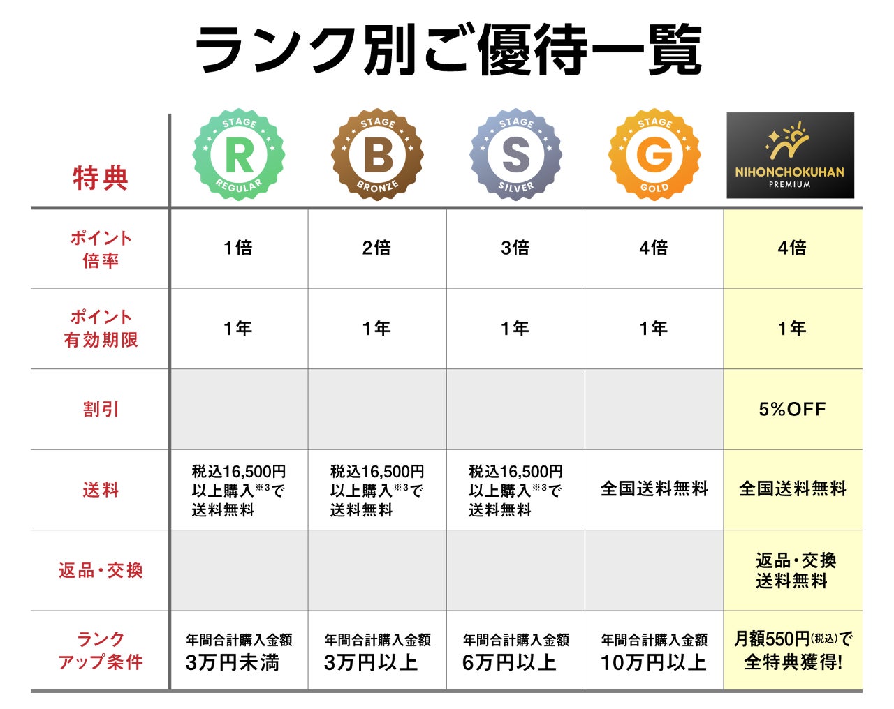 「nihonchokuhan」ECサイト統合完了のお知らせ