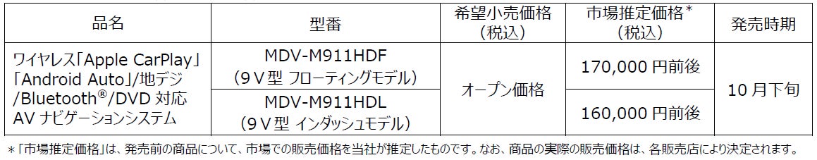 AVナビゲーションシステム“彩速ナビ”「MDV-M911HDF」「MDV-M911HDL」を発売