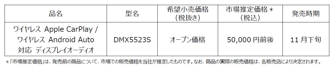 ディスプレイオーディオ「DMX5523S」を発売