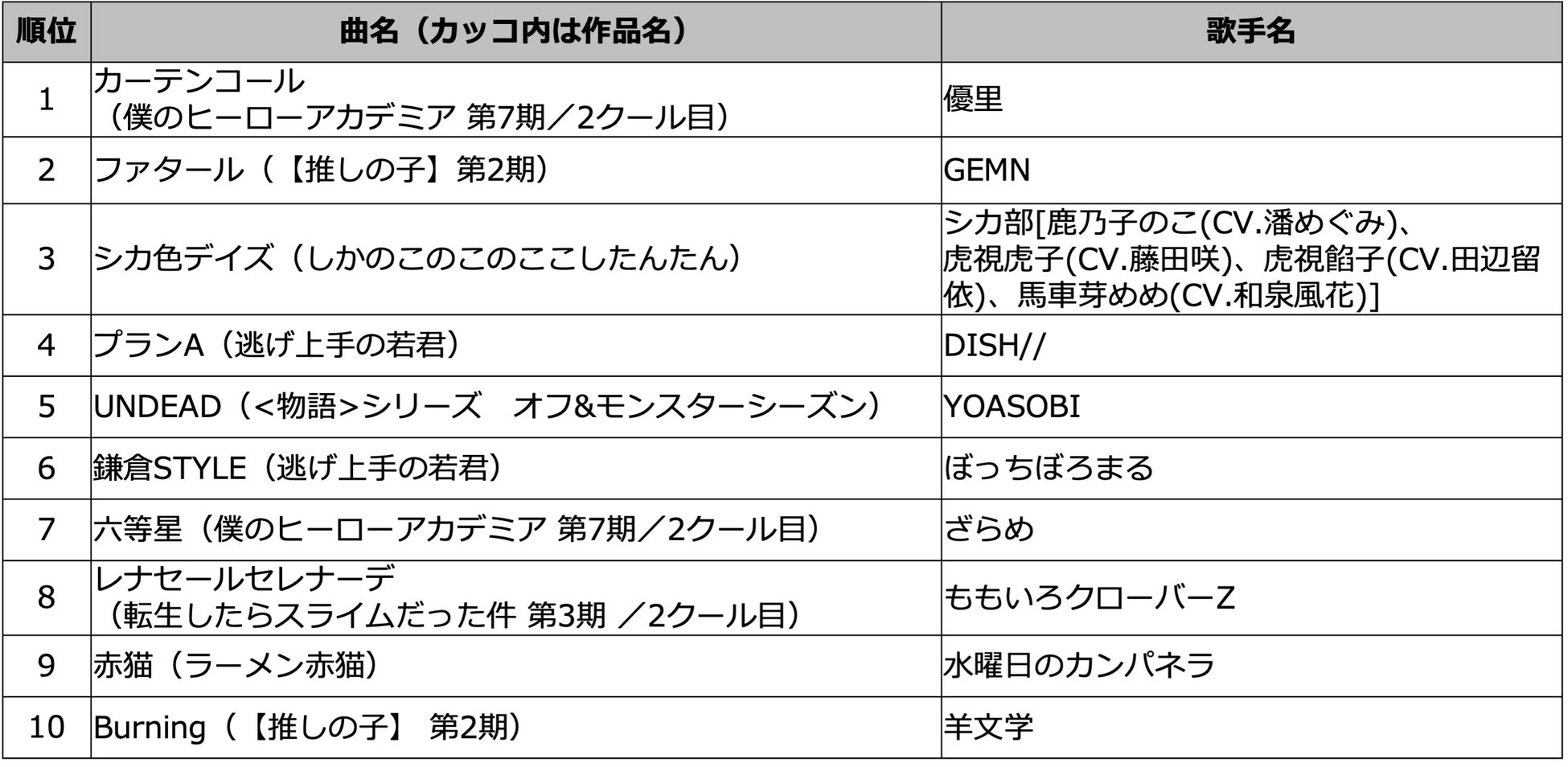 ハチ「ドーナツホール」新MV公開記念！JOYSOUNDで課題曲を歌って、オリジナルQUOカードを当てよう！