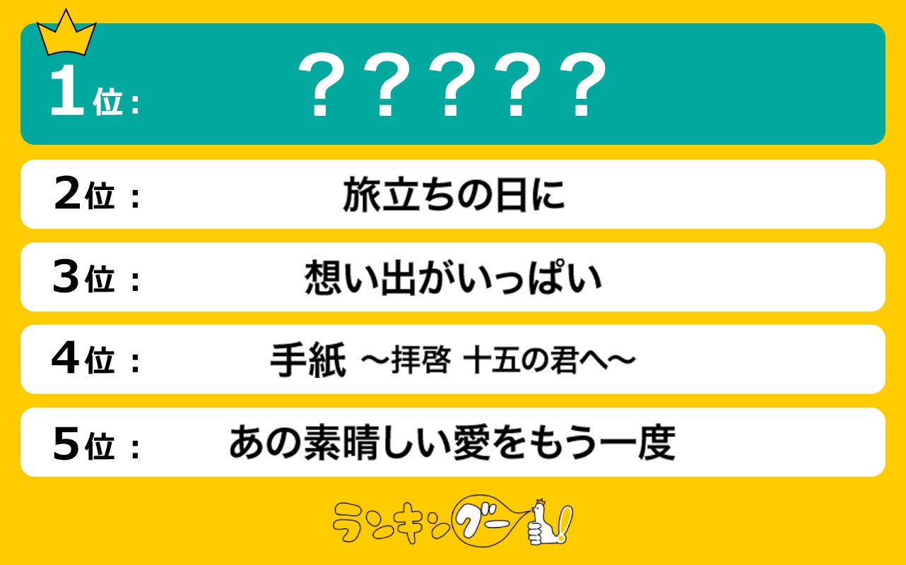 人気の合唱曲を調査！名曲ばかりの中、1位に選ばれたのは…!?