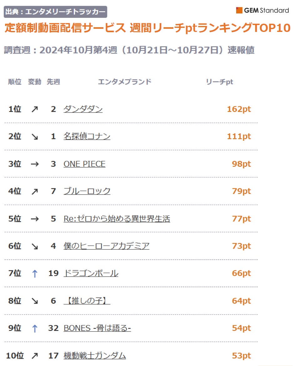 【TGXゴルフ】松山英樹選手、アダム・スコット選手が対決！「第1回TGXバトルズ」をDAZN独占無料配信