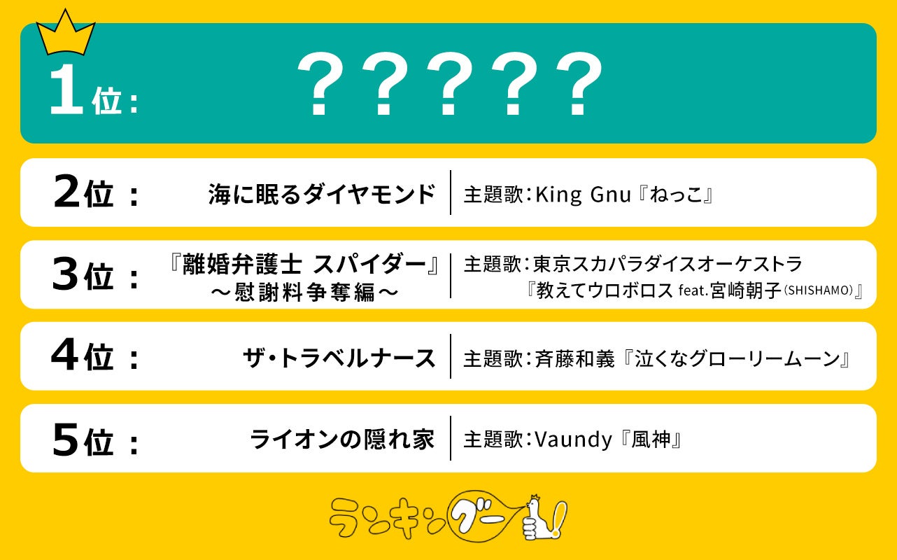 最新ドラマ主題歌人気ランキングを発表！１位に輝いたのは…！？