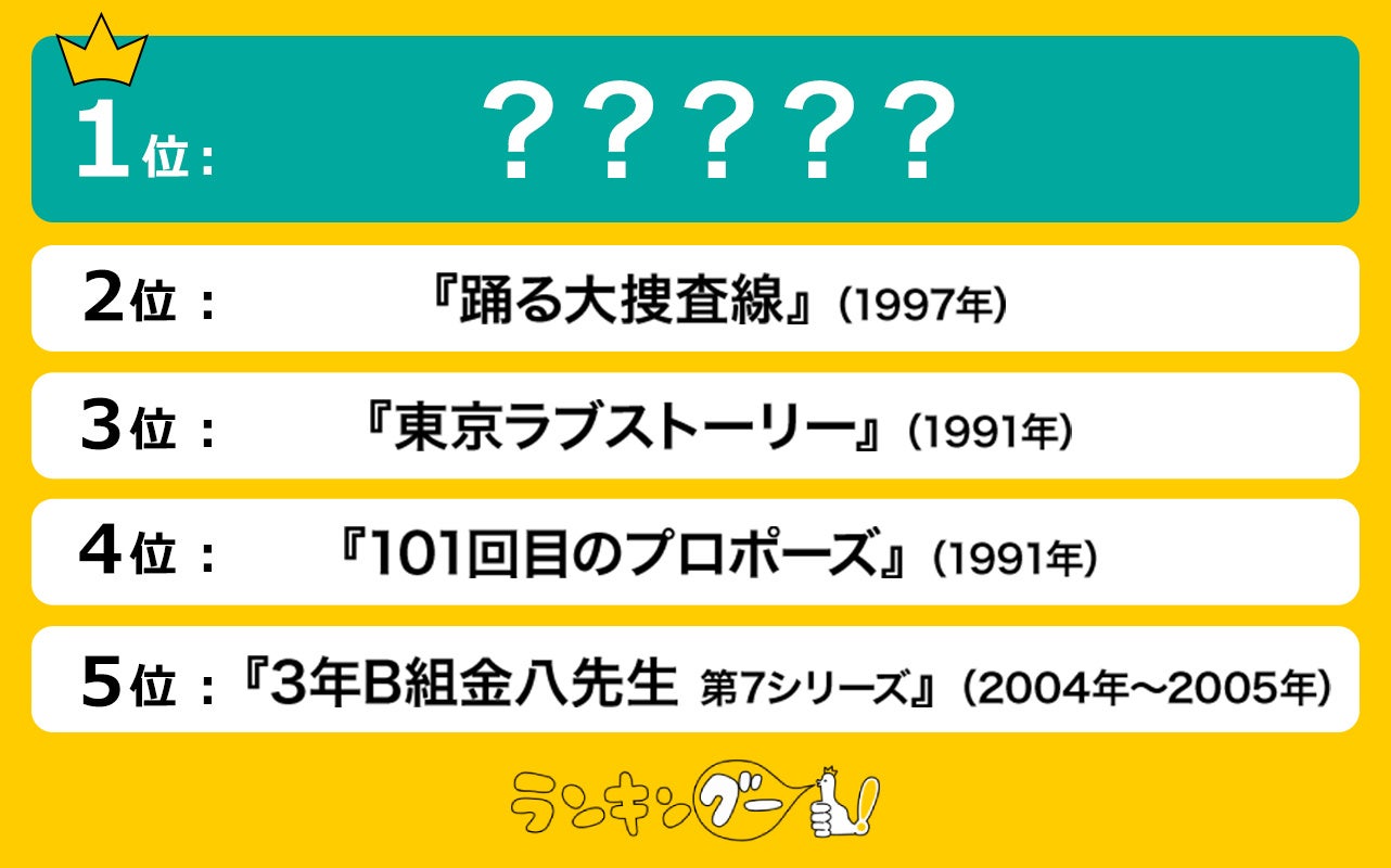 平成に流行った「懐かしの名作ドラマ」ランキングを発表！１位は田村正和さん主演の名作ドラマ！