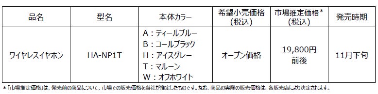 完全ワイヤレスイヤホン「HA-NP1T」を発売