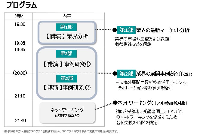 WeCapital代表松田がソーシャル&カルチャーデザインの祭典「SOCIAL INNOVATION WEEK 2024」にて登壇しました