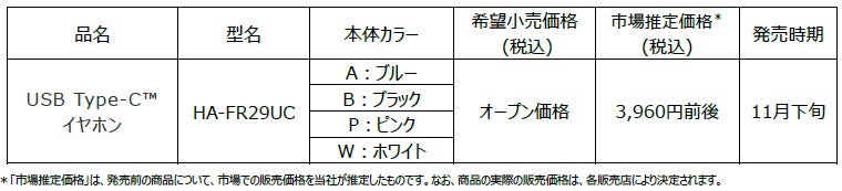 USB Type-C™イヤホン「HA-FR17UC」にピンク、ブルーを追加