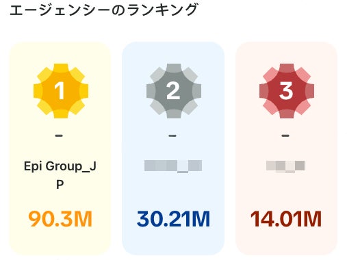 エピグループが日本1位を獲得！！” TikTok LIVE国内イベント “