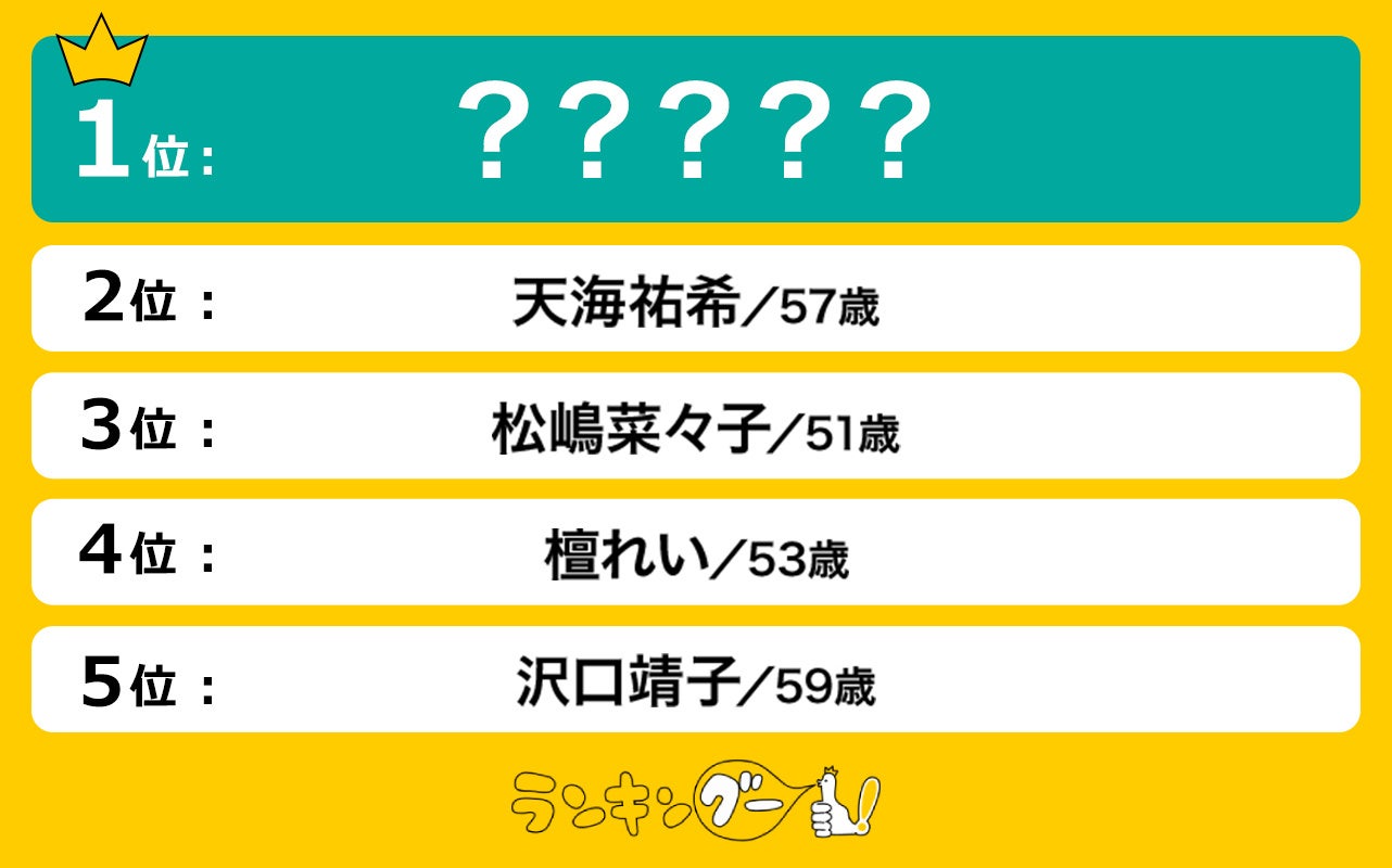 お美しいと思う「50代」の女性芸能人ランキングを調査！1位は爽やかな可愛さが素敵なあの女優！