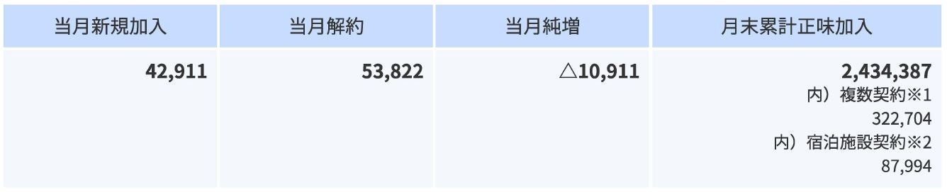 倉科カナ主演Leminoオリジナルドラマ「情事と事情」ワンカットで撮影された本編冒頭シーン(約6分)を特別先出し公開！