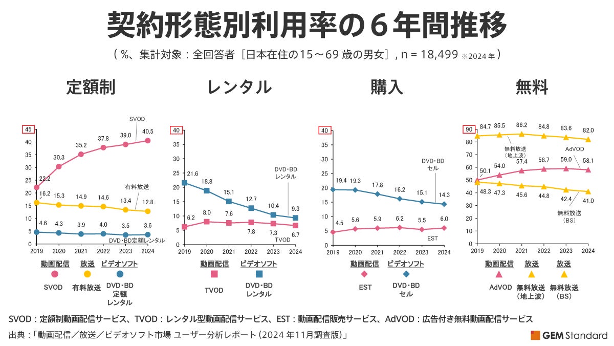 2024年”推し価値ランキング”発表、『Snow Man』が9,000超のブランドで最高値を記録 （部門別ランキング編）【GEM Partners】