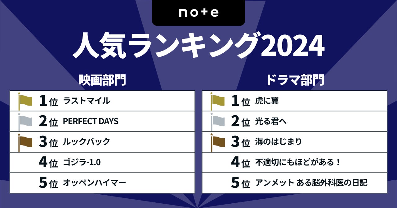 2024年エンタメ決定版！映画ドラマランキングTOP10発表