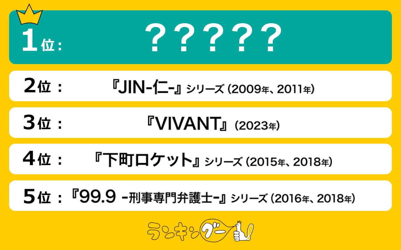 「日曜劇場」の歴代ドラマランキングを調査！1位は「倍返し」が流行語になった、あのドラマ！