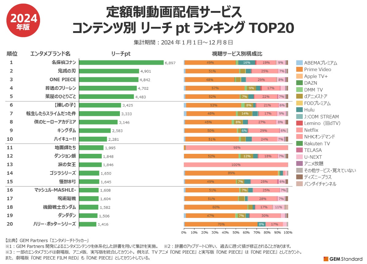 富士急ハイランドカウントダウン