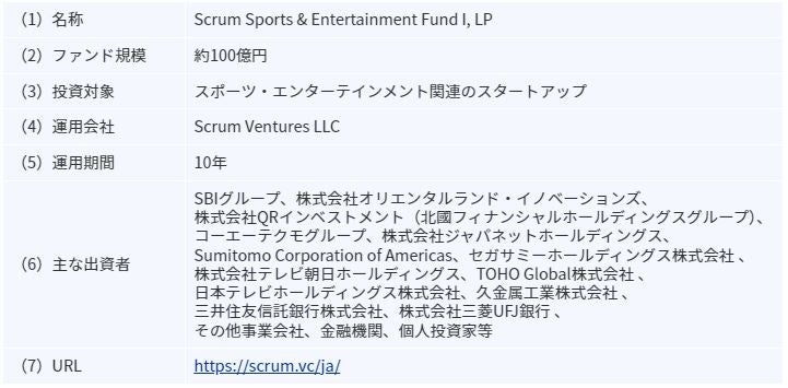 Scrum Ventures LLCが組成したファンド「Scrum Sports & Entertainment Fund I, LP」への出資に関するお知らせ