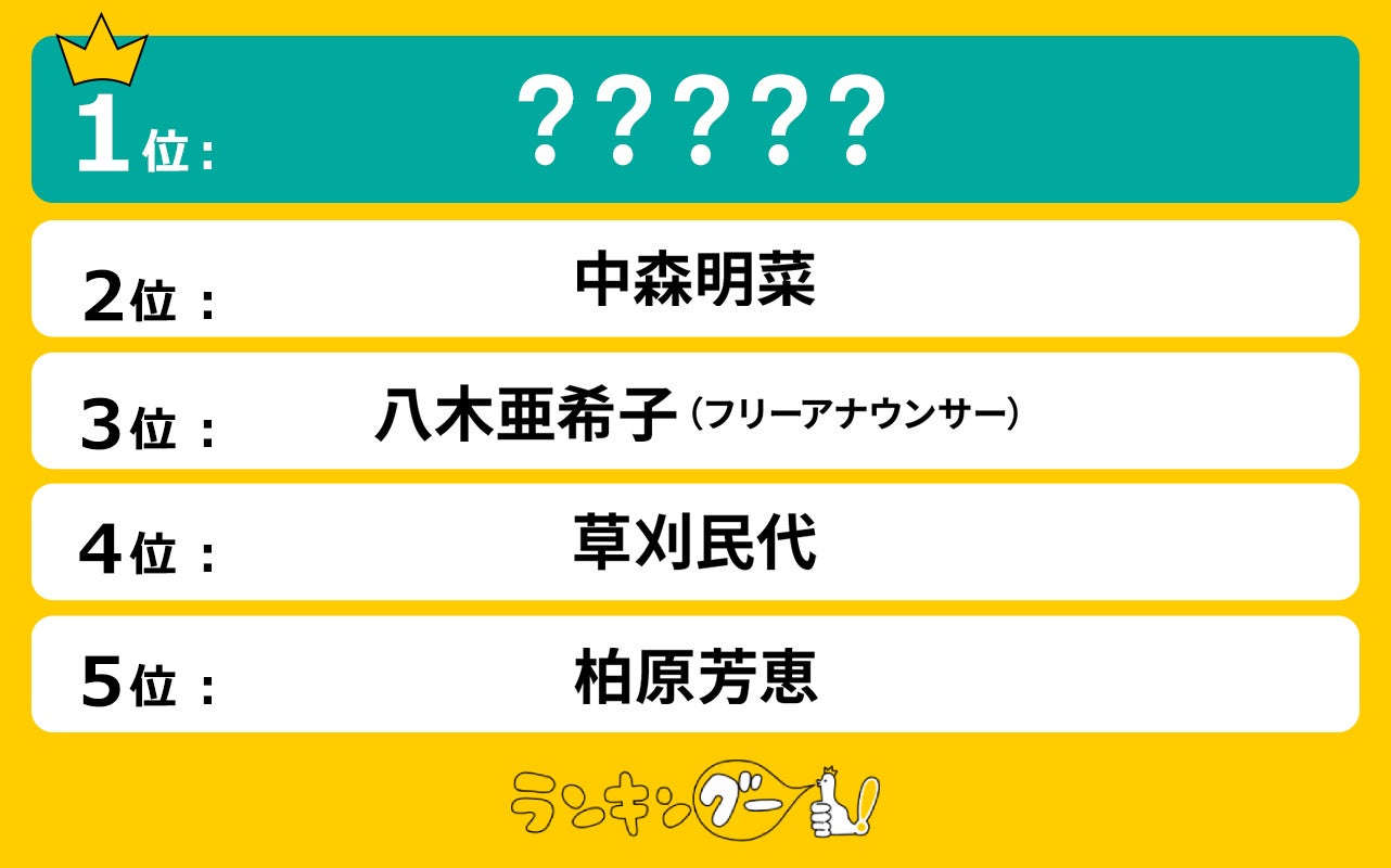 2025年で「60歳」のお美しい女性有名人ランキングを調査！大差で1位に選ばれたのは…！？