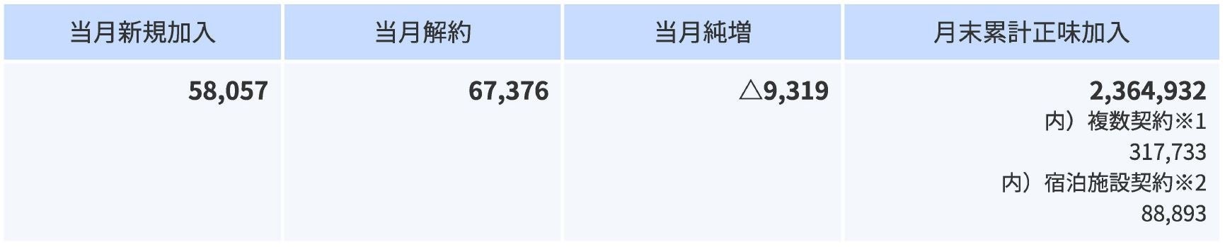 がん診断を革新!Milk.株式会社代表・中矢がNewsPicksの人気番組「メイクマネーサバイブ」にて堀江貴文氏ら4名から満場一致で1億円投資