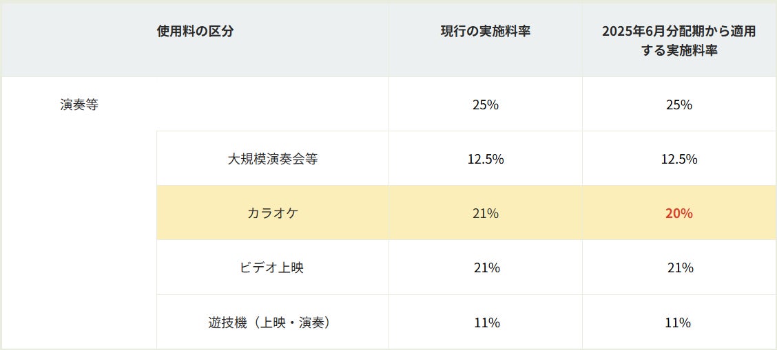 歌うほど、あたらしいワオDAMの新フラッグシップモデル「LIVE DAM WAO!」2025年4月18日発売