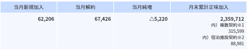 山本裕典、最大のライバル・爆撃竜馬からのシャンパンコールに男泣き/歌舞伎町No.1ホスト爆撃竜馬が引退を発表!「山ちゃんのおかげ」決断に至った山本裕典への想いを告白『愛のハイエナ season3』