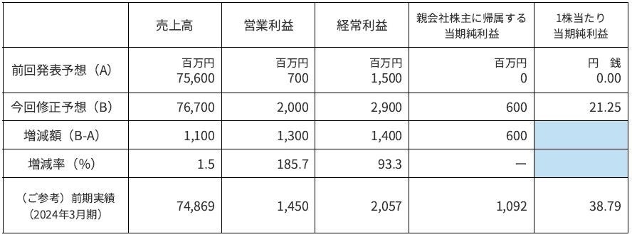 PROJECT IM@S によるライバーアイドルプロジェクト「vα-liv(ヴイアライヴ)」より「上水流宇宙」が登場!