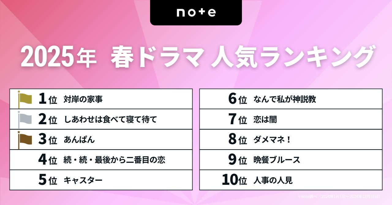 【株式会社RAVIPA】5月2日OAのQVC生放送にて薬用ヘアモアスカルプエッセンス育毛剤が売れ筋ランキング1位を獲得【Hairmore】