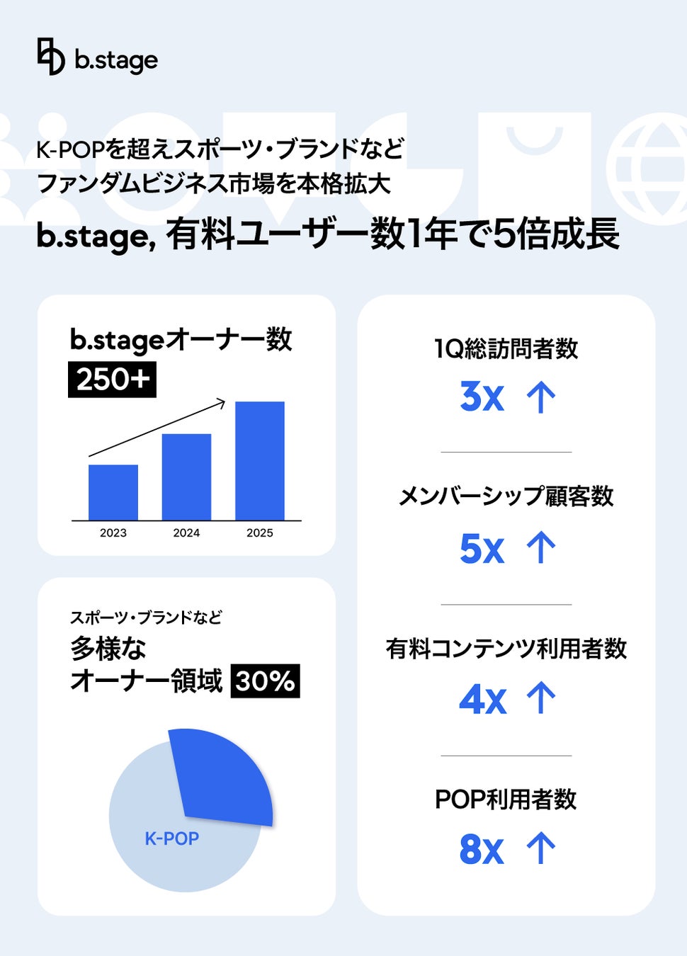 【マイナビ TGC 2025 A/W】開催決定!20周年を迎えるTGCは「共に創る」のさらにその先へ…テーマは「BEYOND TOGETHER」池田美優、なごみ、矢吹奈子 豪華出演者第1弾解禁!