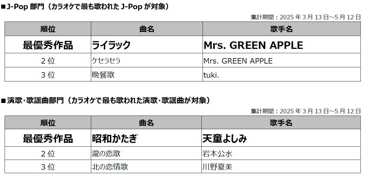 南大阪最大級のライブホール『Floor Disco Ball』で頂上決戦！フリースタイルダンスバトル[synergy battle vol.7]5/24(土)開催