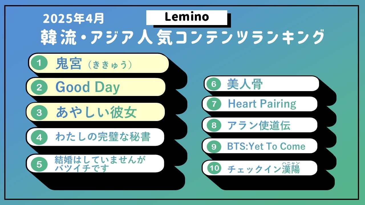 【HMV35周年記念プロジェクト】HMVは今年35周年!日ごろの感謝の気持ちを込め、1年間を通して様々な施策やキャンペーンを実施!