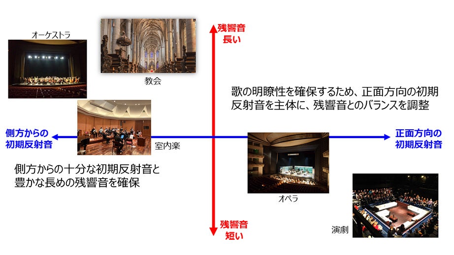 「シャインポスト」が初の3DバーチャルライブをZepp Shinjukuにて開催！声優陣のトーク・質問イベントも！