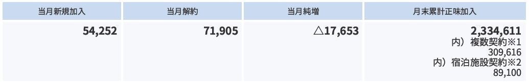 “新田さちか”がクリエイティブディレクターを務めるアパレルブランド「VALLAN」が、誕生1周年を記念してポップアップイベントを開催!