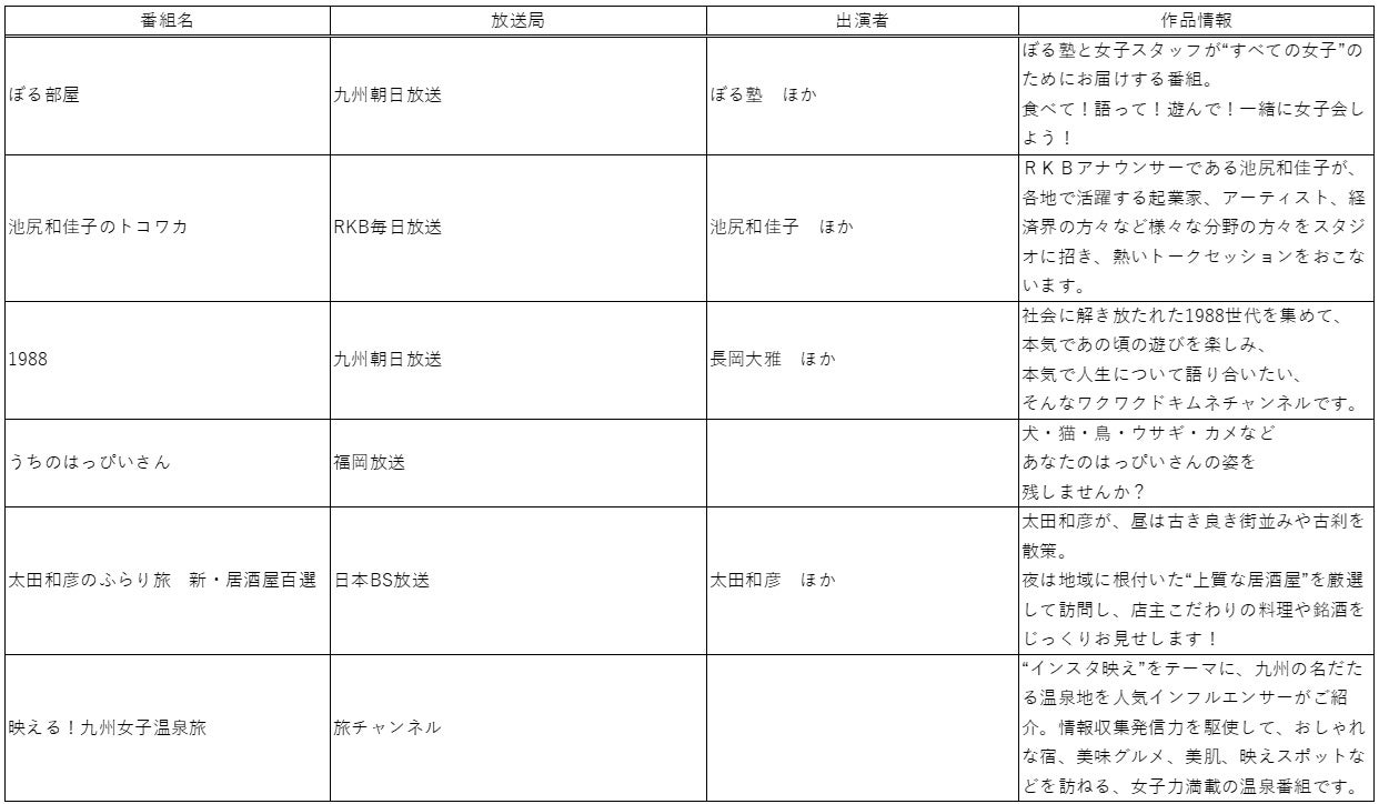 【首里城公園】令和 7 年度 首里城復興祭開催決定！ 『国王・王妃』 募集開始！