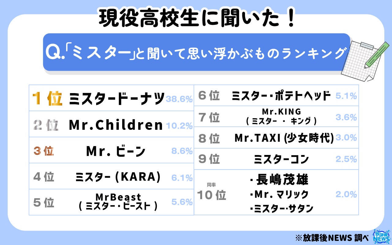 「恋愛感情は結婚してからでも」20代の43.7%が支持