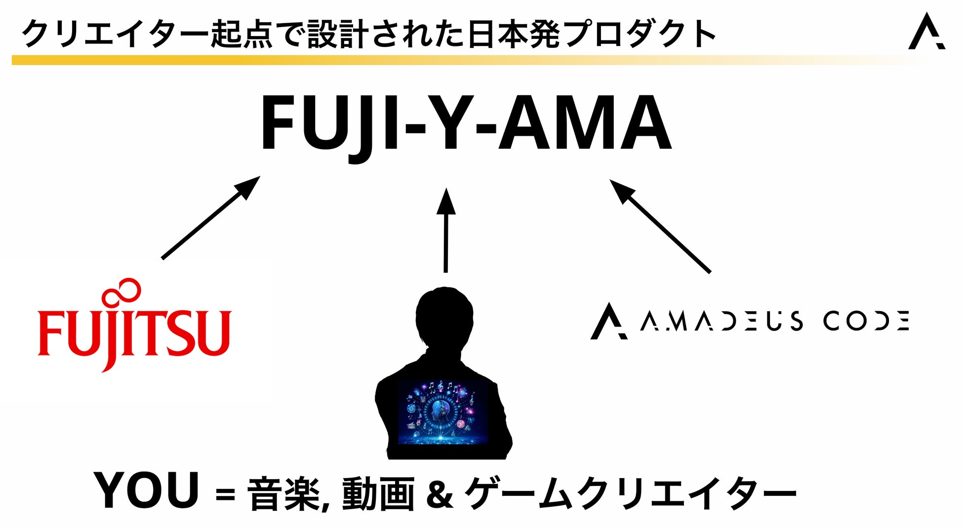 6月23日開始、JR東海「推し旅」×おそ松さんコラボ企画のオリジナルボイスドラマにおいて、空間音響技術『Re:Sense®』を活用した“耳で6つ子に会える“没入型音響体験を実現