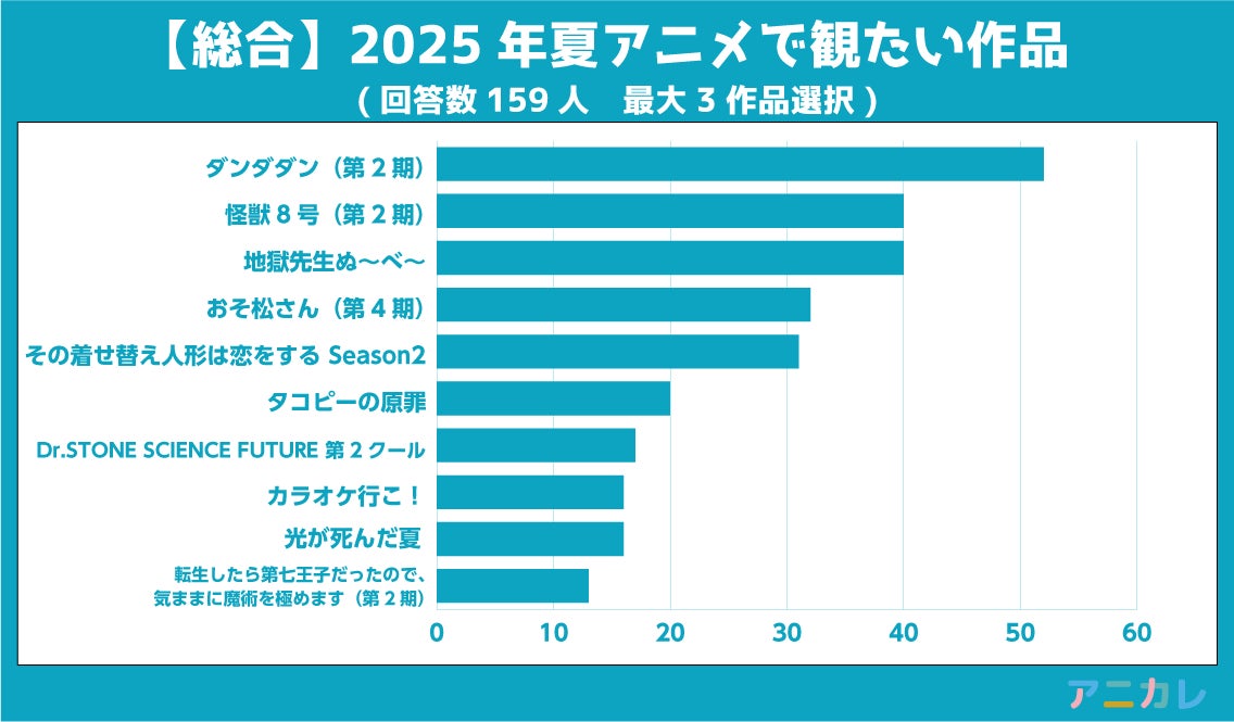 THE ORAL CIGARETTES、TVアニメ『桃源暗鬼』OP主題歌「OVERNIGHT」が配信リリース決定&ジャケット写真公開とともに配信事前予約プレゼントキャンペーンもスタート!