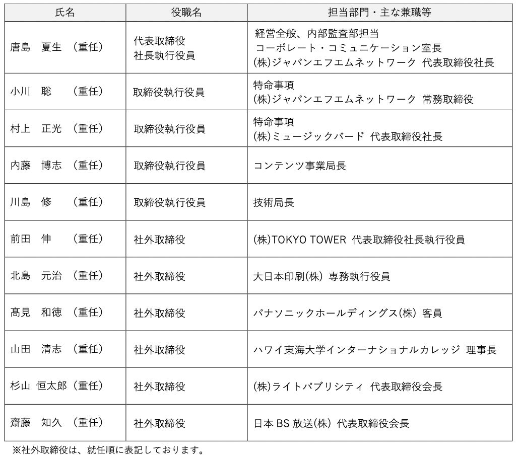 CANDY TUNE、初の全国ツアーが一般発売前にチケット完売！ 12月に東京ガーデンシアターにて追加公演開催決定！